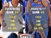 包含赛地聚焦——NBA常规赛冲刺阶段热度飙升；印第安纳步行者豪取连胜；媒体盛赞；年轻球员得到机会的词条-竟博在线入口