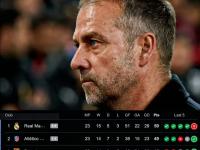 风云突变皇家马德里加时末段止住颓势，足总杯版图或变，更衣室稳定，轮换策略成焦点的简单介绍-竟博入口