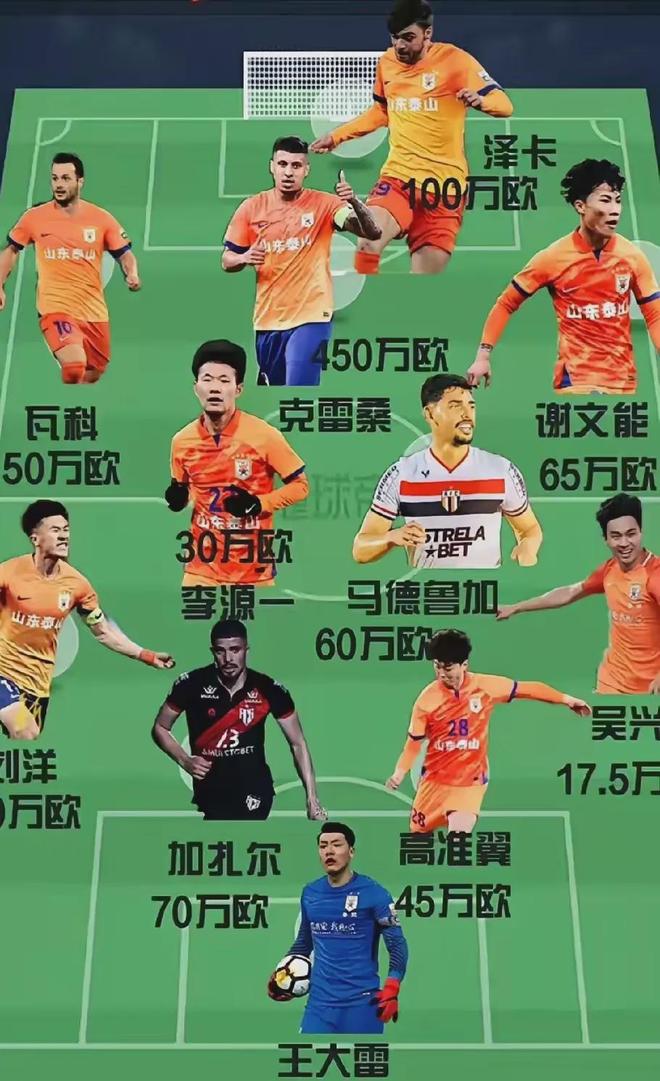 山东泰山训练开放日,转会期调整名单引欢呼,欧篮联在即,高层口径保持一致(山东民政厅王建东最新消息) 山东泰山训练开放日,转会期调整名单引欢呼,欧篮联在即,高层口径保持一致(山东民政厅王建东最新消息)