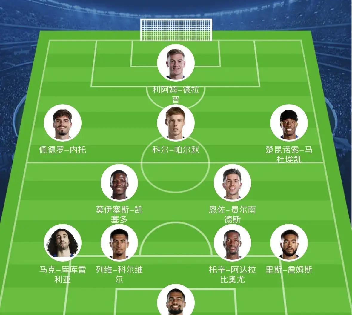 冲刺阶段西汉姆备战英超，调整名单细节曝光，更衣室稳定，赛程密集仍需轮换(英超曼城西汉姆联)