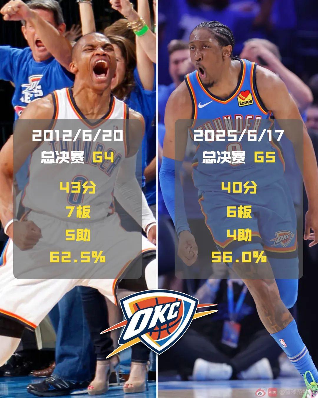 包含赛地聚焦——NBA常规赛冲刺阶段热度飙升；印第安纳步行者豪取连胜；媒体盛赞；年轻球员得到机会的词条