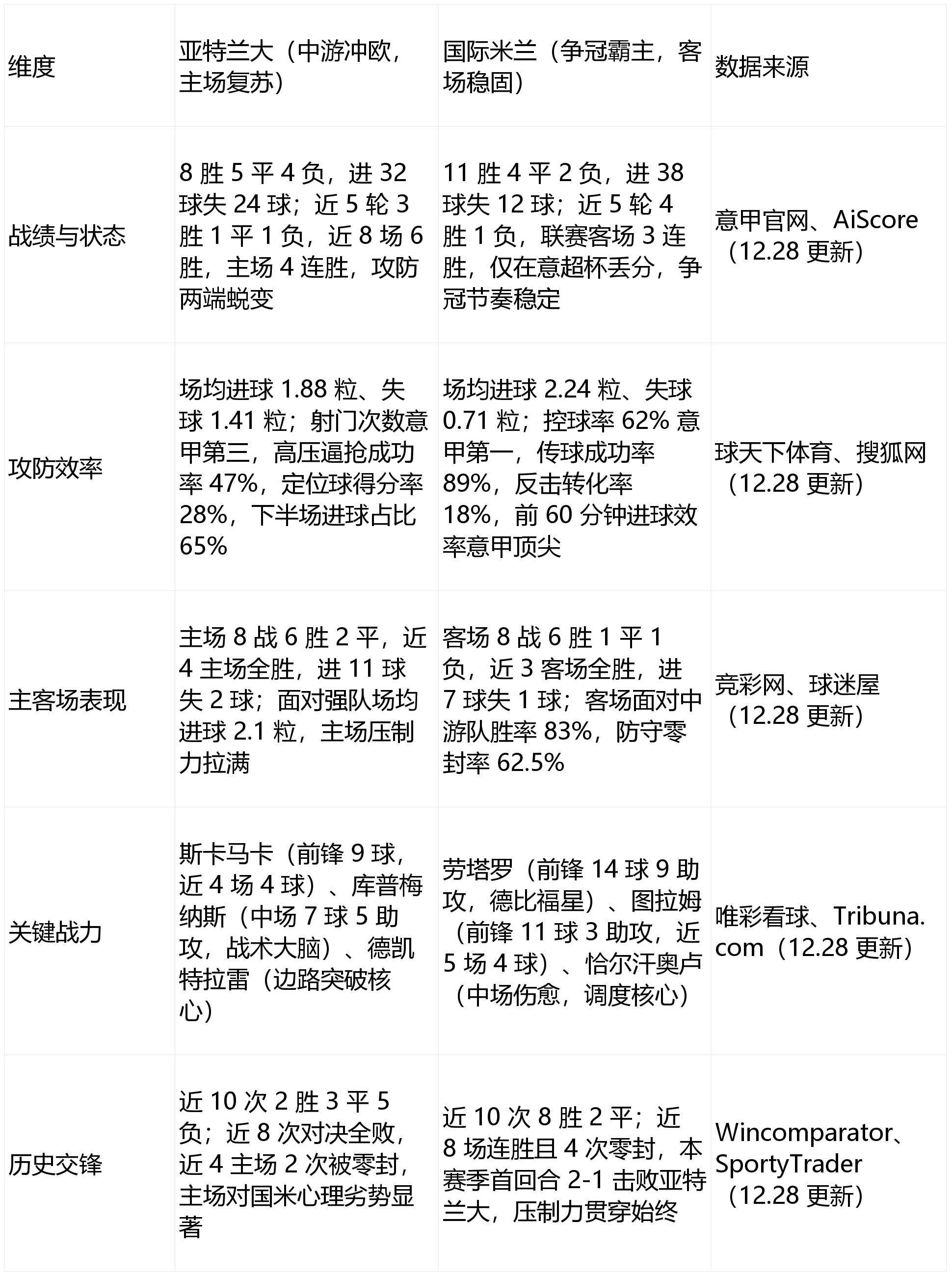 国际米兰发布备战花絮；今夜遗憾出局；全明星赛任务艰巨；赛程密集仍需轮换的简单介绍